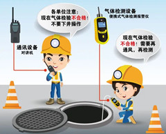 托里有限空间安全作业操作规程